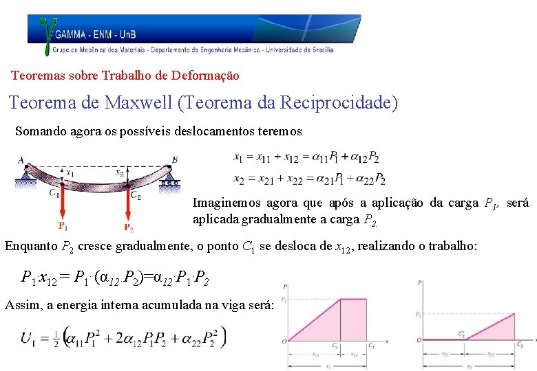 Teoremas sobre Trabalho de Deformação Teorema de Maxwell (Teorema da Reciprocidade) Somando agora os