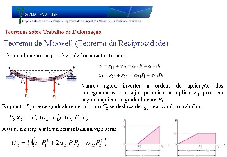 Teoremas sobre Trabalho de Deformação Teorema de Maxwell (Teorema da Reciprocidade) Somando agora os