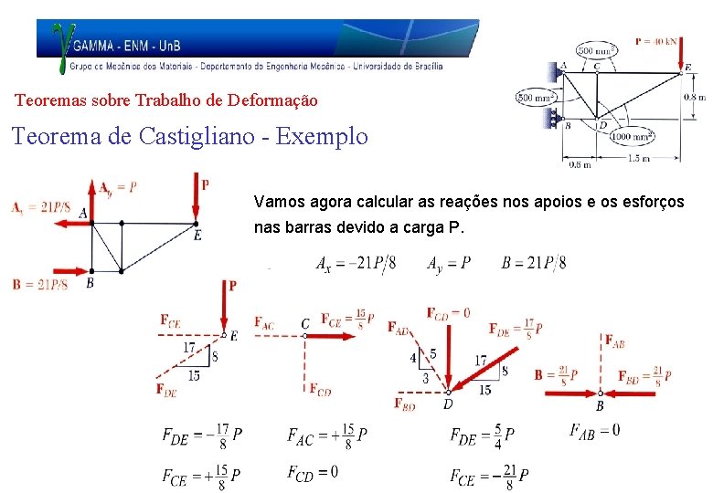Teoremas sobre Trabalho de Deformação Teorema de Castigliano - Exemplo Vamos agora calcular as