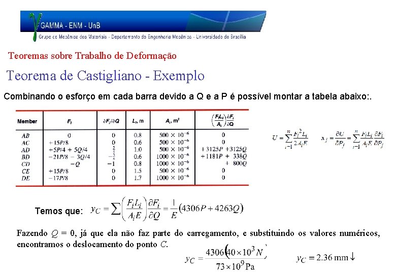 Teoremas sobre Trabalho de Deformação Teorema de Castigliano - Exemplo Combinando o esforço em