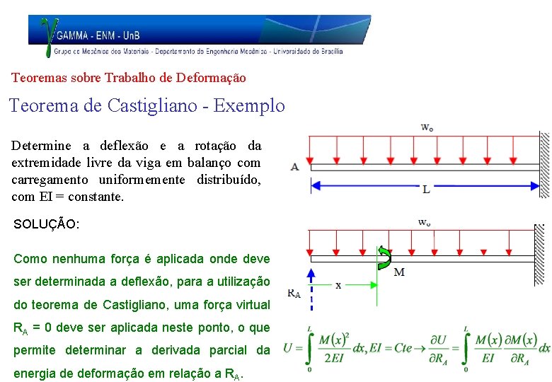 Teoremas sobre Trabalho de Deformação Teorema de Castigliano - Exemplo Determine a deflexão e