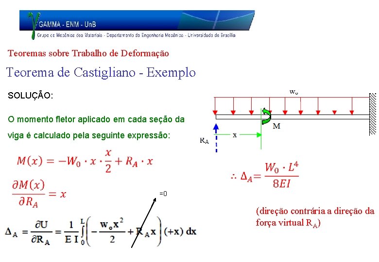 Teoremas sobre Trabalho de Deformação Teorema de Castigliano - Exemplo SOLUÇÃO: O momento fletor