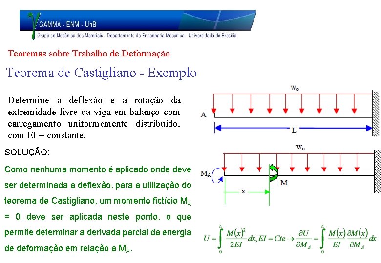 Teoremas sobre Trabalho de Deformação Teorema de Castigliano - Exemplo Determine a deflexão e