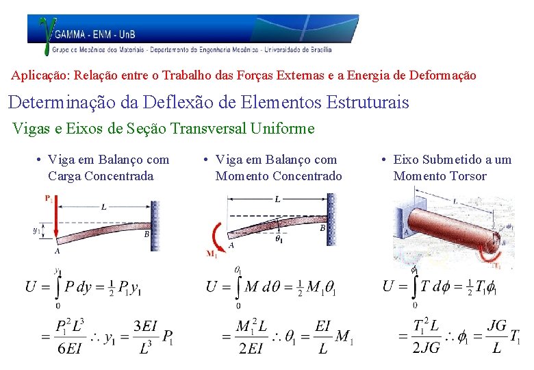 Aplicação: Relação entre o Trabalho das Forças Externas e a Energia de Deformação Determinação
