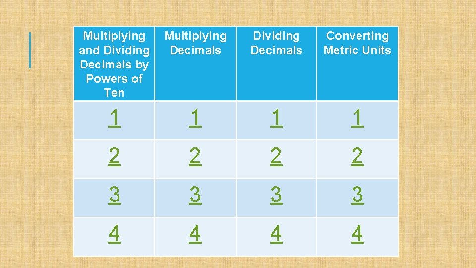 Multiplying and Dividing Decimals by Powers of Ten Multiplying Decimals Dividing Decimals Converting Metric