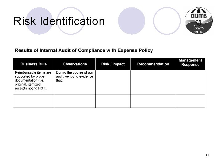 Risk Identification 10 