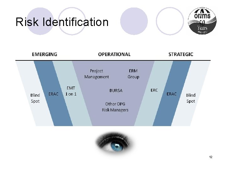 Risk Identification 12 