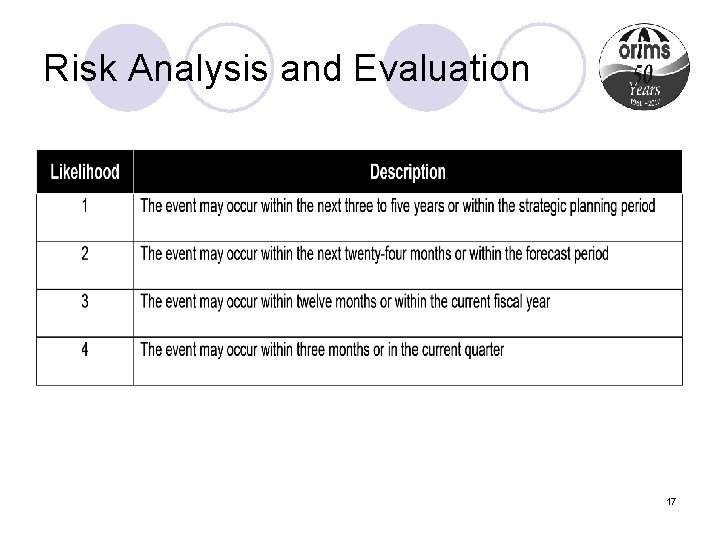 Risk Analysis and Evaluation 17 