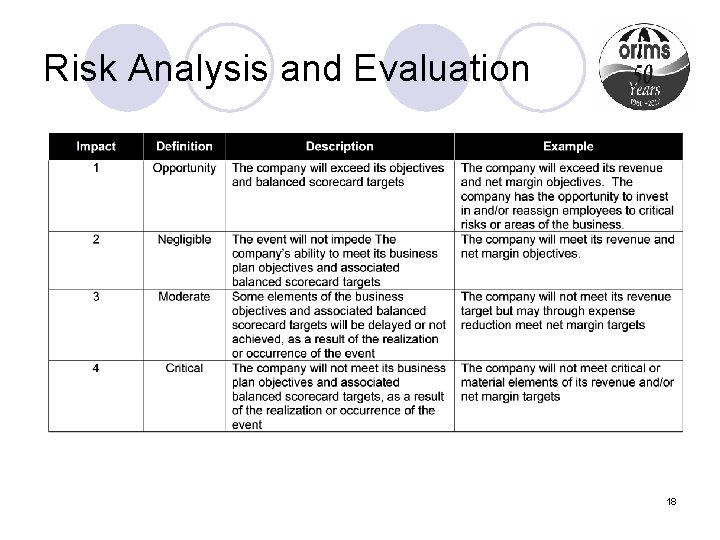 Risk Analysis and Evaluation 18 