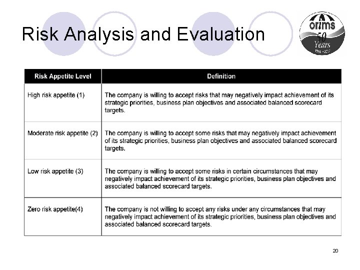 Risk Analysis and Evaluation 20 