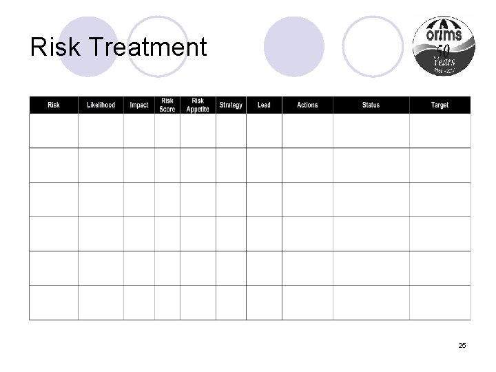Risk Treatment 25 