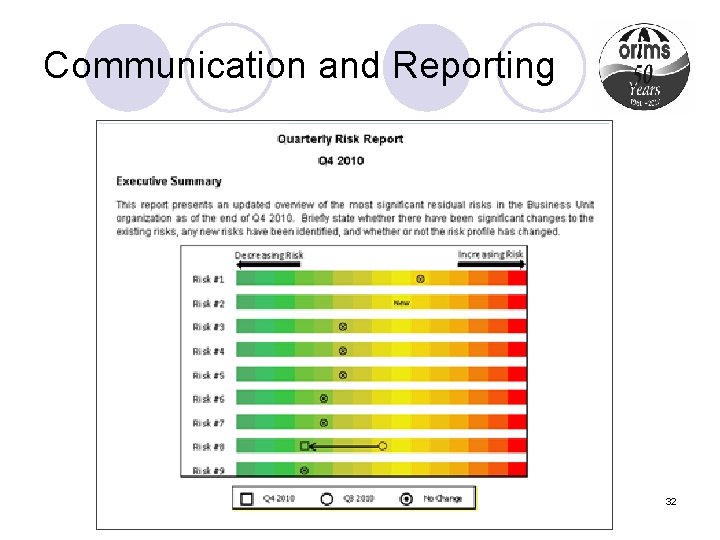 Communication and Reporting 32 