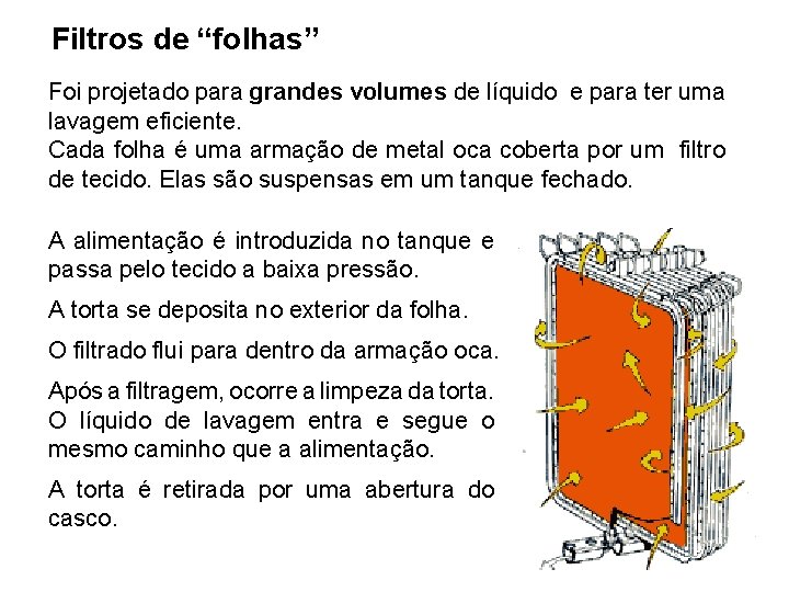 Filtros de “folhas” Foi projetado para grandes volumes de líquido e para ter uma