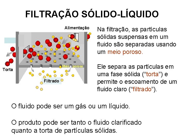 FILTRAÇÃO SÓLIDO-LÍQUIDO Alimentação Meio Torta Filtrado poroso Na filtração, as partículas sólidas suspensas em