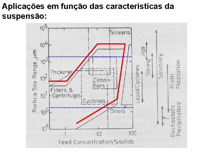 Aplicações em função das características da suspensão: 