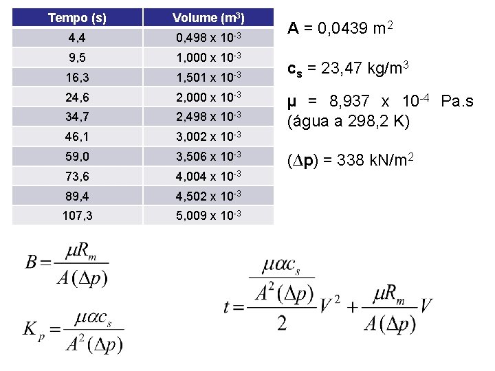 Tempo (s) Volume (m 3) 10 -3 4, 4 0, 498 x 9, 5