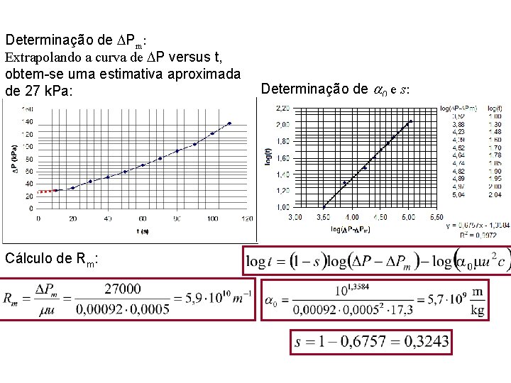Determinação de Pm: Extrapolando a curva de P versus t, obtem-se uma estimativa aproximada