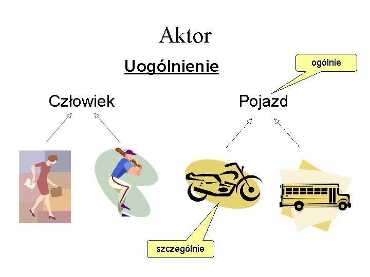 Aktor Uogólnienie Człowiek ogólnie Pojazd szczególnie 