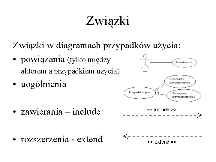 Związki w diagramach przypadków użycia: • powiązania (tylko między aktorem a przypadkiem użycia) •