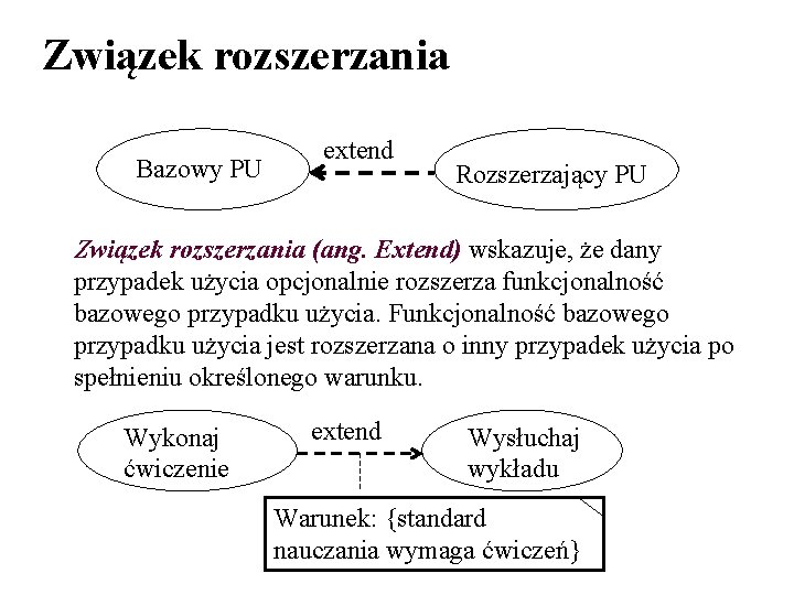 Związek rozszerzania Bazowy PU extend Rozszerzający PU Związek rozszerzania (ang. Extend) wskazuje, że dany