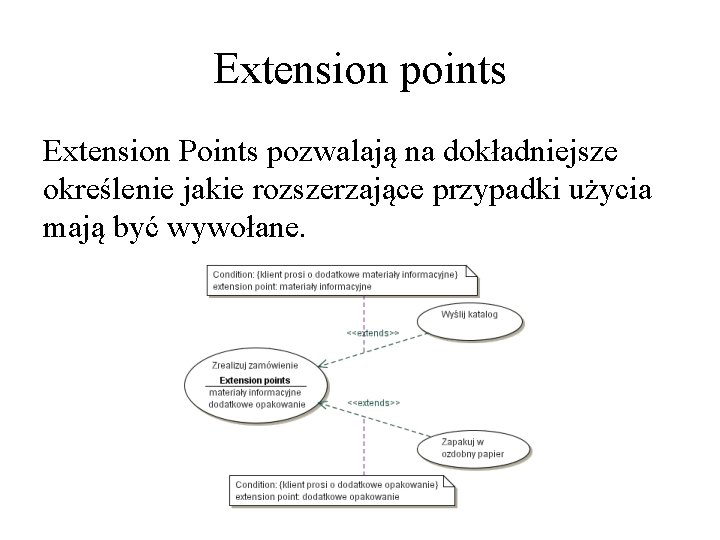 Extension points Extension Points pozwalają na dokładniejsze określenie jakie rozszerzające przypadki użycia mają być