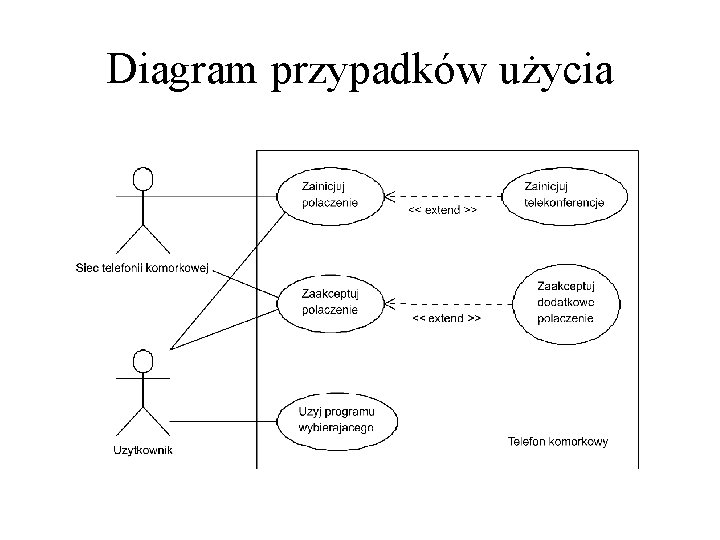 Diagram przypadków użycia 