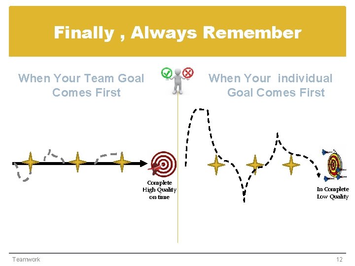 Finally , Always Remember When Your Team Goal Comes First Complete High Quality on