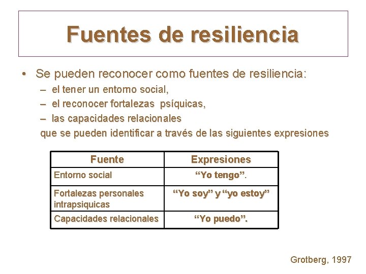 Fuentes de resiliencia • Se pueden reconocer como fuentes de resiliencia: – el tener