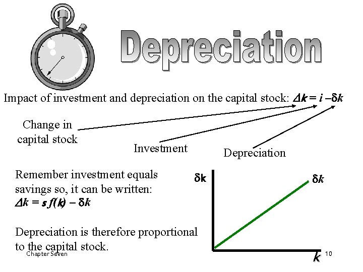 Impact of investment and depreciation on the capital stock: Dk = i –dk Change Impact of investment and depreciation on the capital stock: Dk = i –dk Change