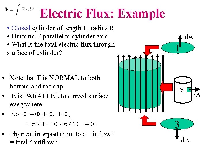 Electric Flux: Example • Closed cylinder of length L, radius R • Uniform E