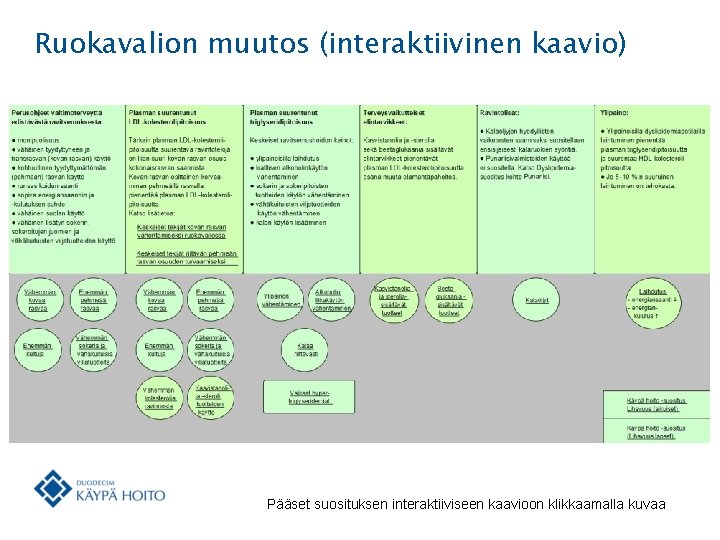 Ruokavalion muutos (interaktiivinen kaavio) Pääset suosituksen interaktiiviseen kaavioon klikkaamalla kuvaa 