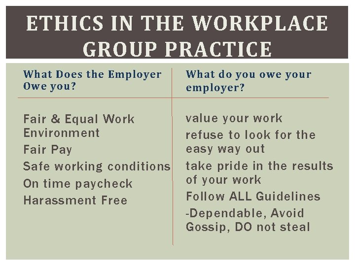 ETHICS IN THE WORKPLACE GROUP PRACTICE What Does the Employer Owe you? What do