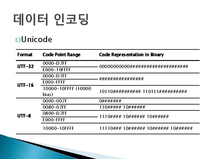 데이터 인코딩 � Unicode Format UTF-32 UTF-16 UTF-8 Code Point Range 0000 -D 7