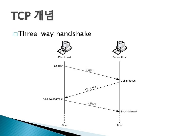 TCP 개념 � Three-way handshake 