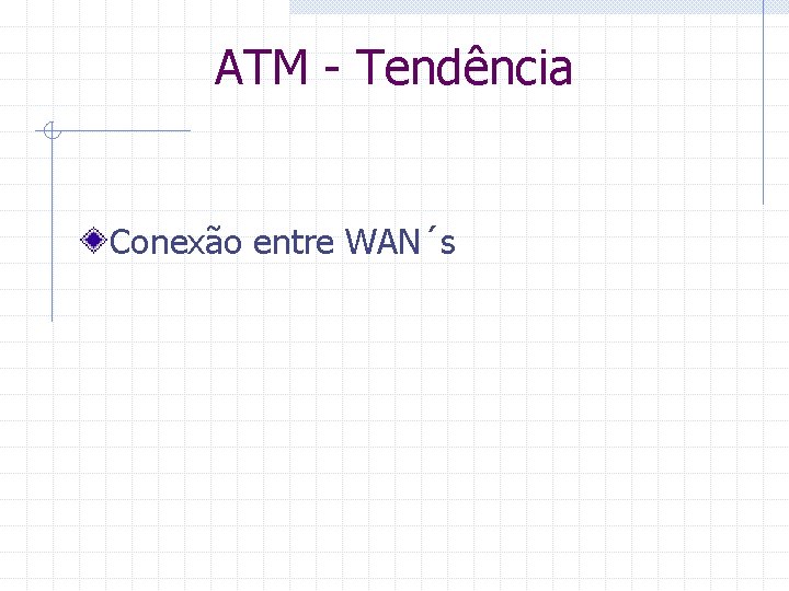 ATM - Tendência Conexão entre WAN´s 