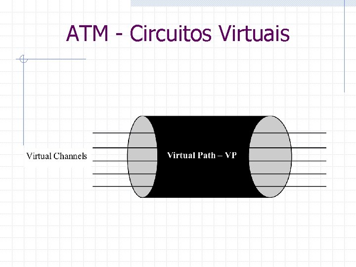 ATM - Circuitos Virtuais 