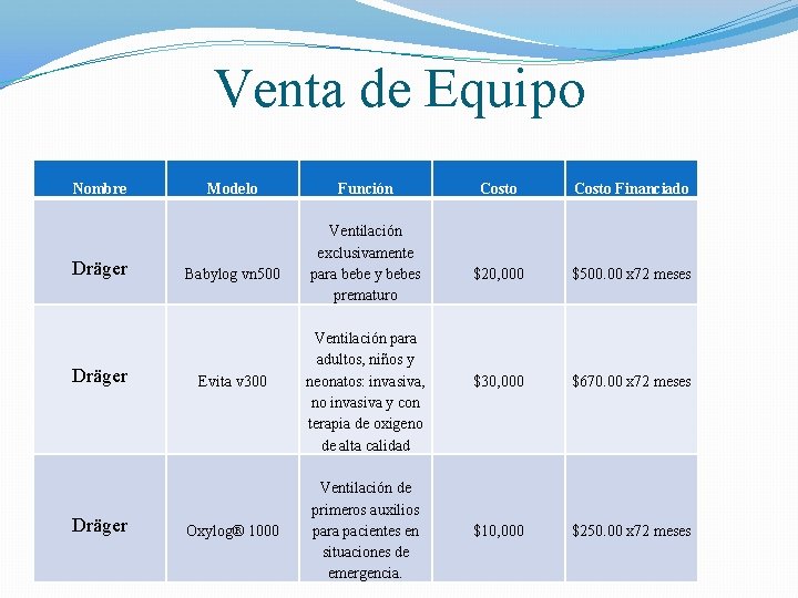 Venta de Equipo Nombre Dräger Modelo Babylog vn 500 Evita v 300 Oxylog® 1000 Venta de Equipo Nombre Dräger Modelo Babylog vn 500 Evita v 300 Oxylog® 1000