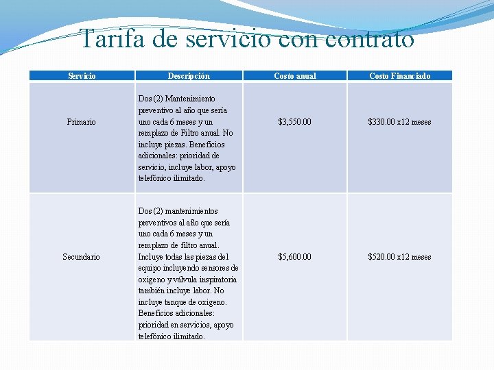 Tarifa de servicio contrato Servicio Primario Secundario Descripción Dos (2) Mantenimiento preventivo al año Tarifa de servicio contrato Servicio Primario Secundario Descripción Dos (2) Mantenimiento preventivo al año