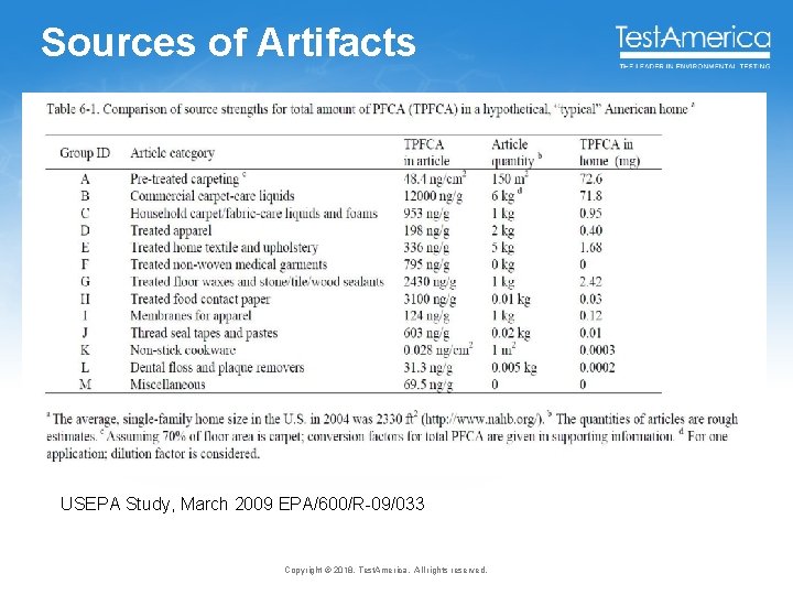 Sources of Artifacts USEPA Study, March 2009 EPA/600/R-09/033 Copyright © 2018, Test. America. All