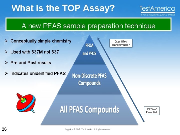 What is the TOP Assay? A new PFAS sample preparation technique Ø Conceptually simple