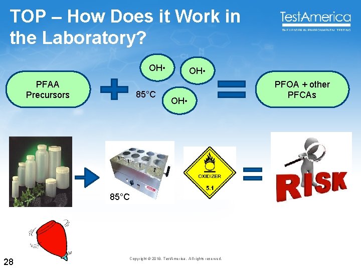 TOP – How Does it Work in the Laboratory? OH • PFAA Precursors 85°C