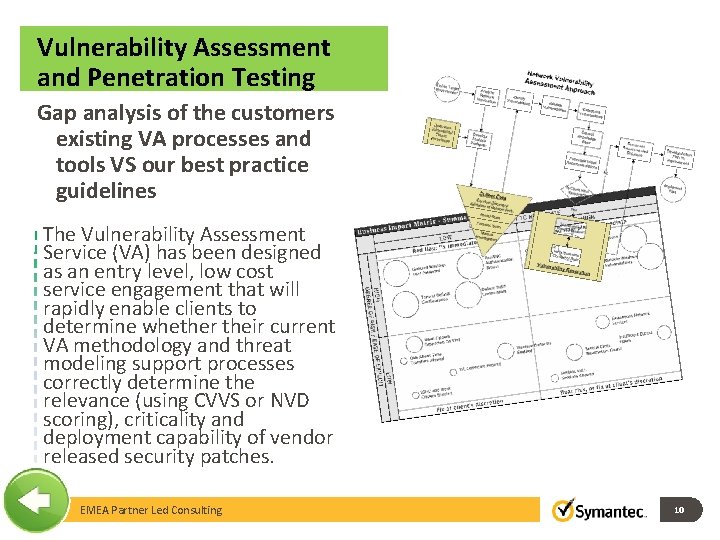 Vulnerability Assessment and Penetration Testing Gap analysis of the customers existing VA processes and