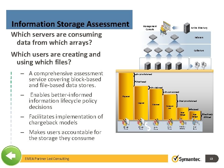 Information Storage Assessment Which servers are consuming data from which arrays? Management Console Active