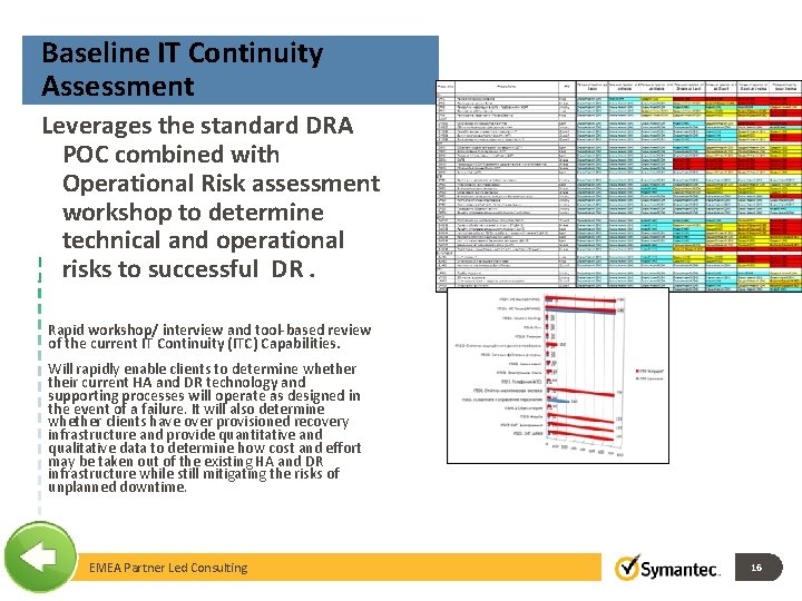 Baseline IT Continuity Assessment Leverages the standard DRA POC combined with Operational Risk assessment