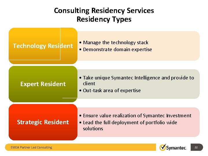 Consulting Residency Services Residency Types • Manage the technology stack Technology Resident • Demonstrate