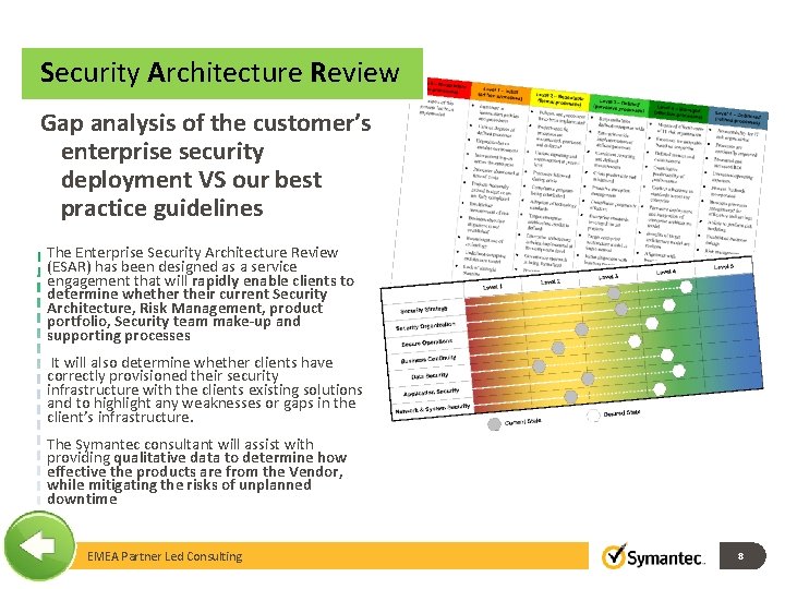 Security Architecture Review Gap analysis of the customer’s enterprise security deployment VS our best