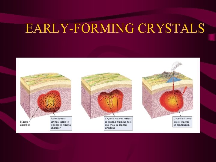 EARLY-FORMING CRYSTALS 