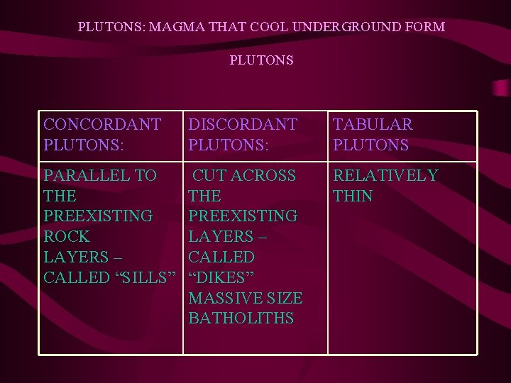 PLUTONS: MAGMA THAT COOL UNDERGROUND FORM PLUTONS CONCORDANT PLUTONS: DISCORDANT PLUTONS: TABULAR PLUTONS PARALLEL