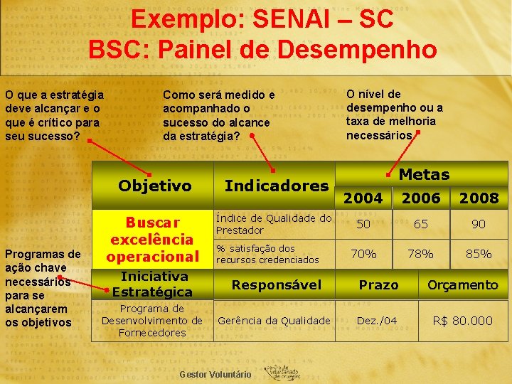 Exemplo: SENAI – SC BSC: Painel de Desempenho O que a estratégia deve alcançar