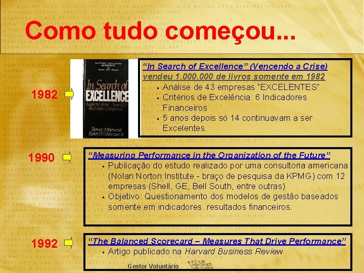 Como tudo começou. . . 1982 1990 1992 “In Search of Excellence” (Vencendo a